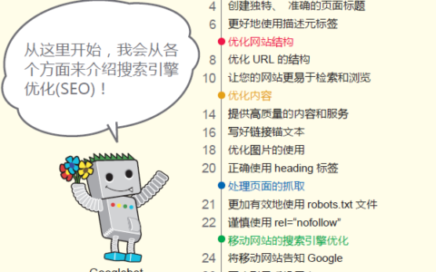 外贸（英文）SEO必修课：Google搜索引擎优化初学者指南