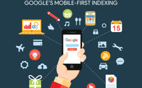 Google搜索结果超过一半来自移动优先索引结果，你的外贸网站怎么样了