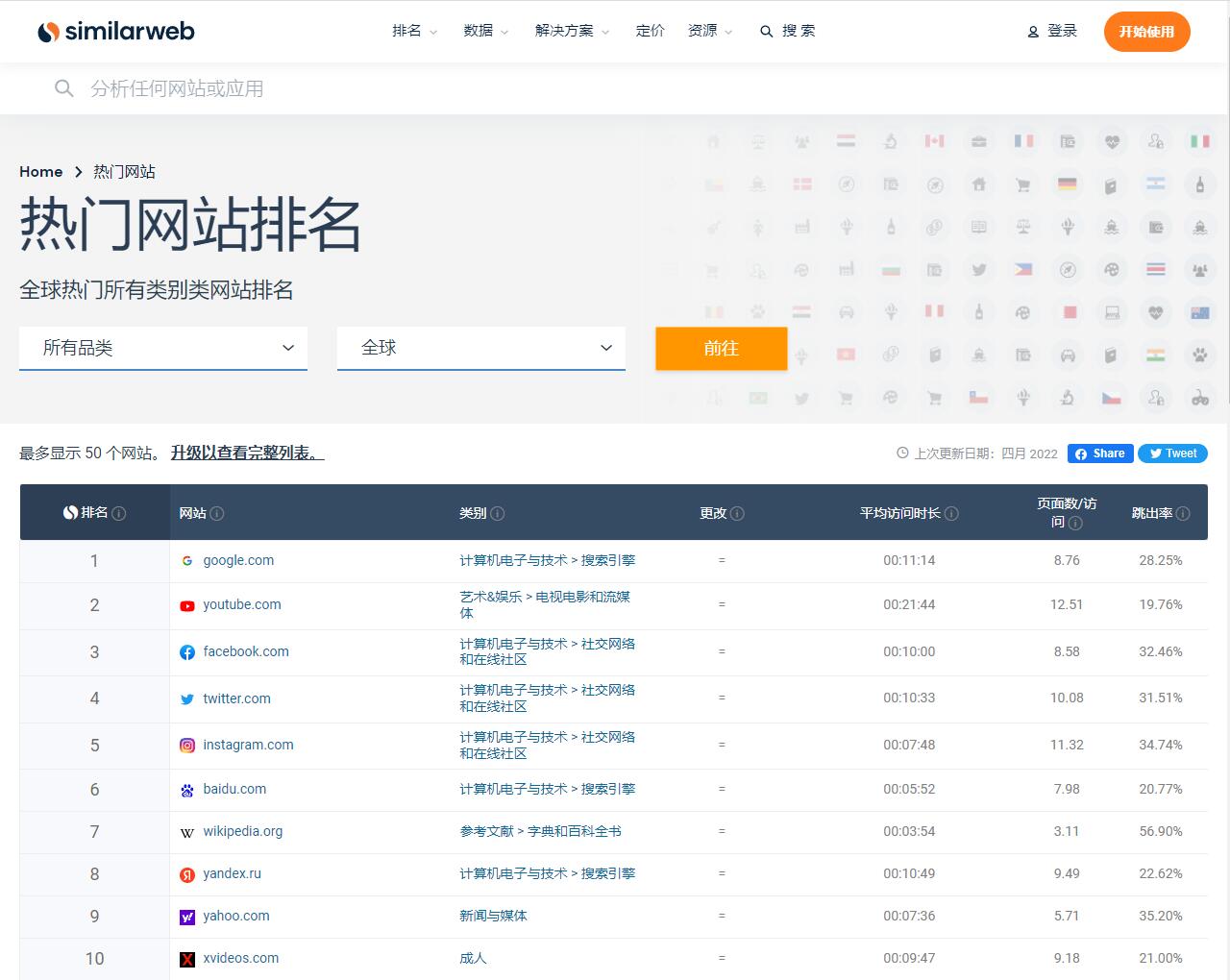 Alexa.com正式关闭,Alexa排名服务替代产品推荐